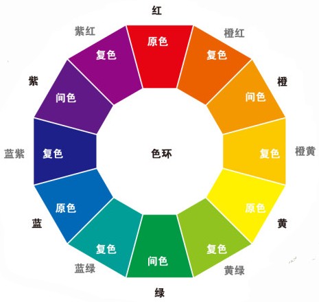 注意！包裝印刷的色彩調(diào)配是這樣的！